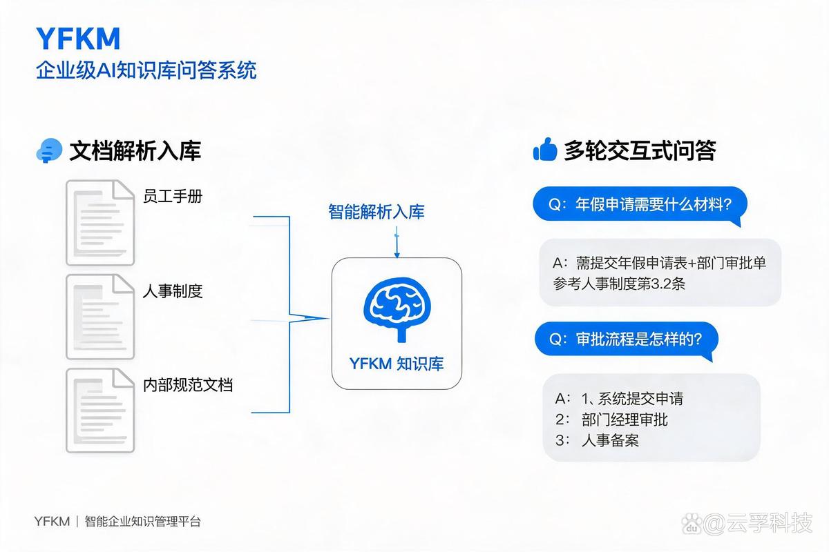 用户高频咨询问题解答