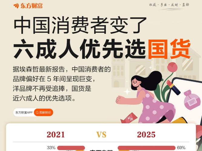 消费者成熟了，国货还要闯哪些关
