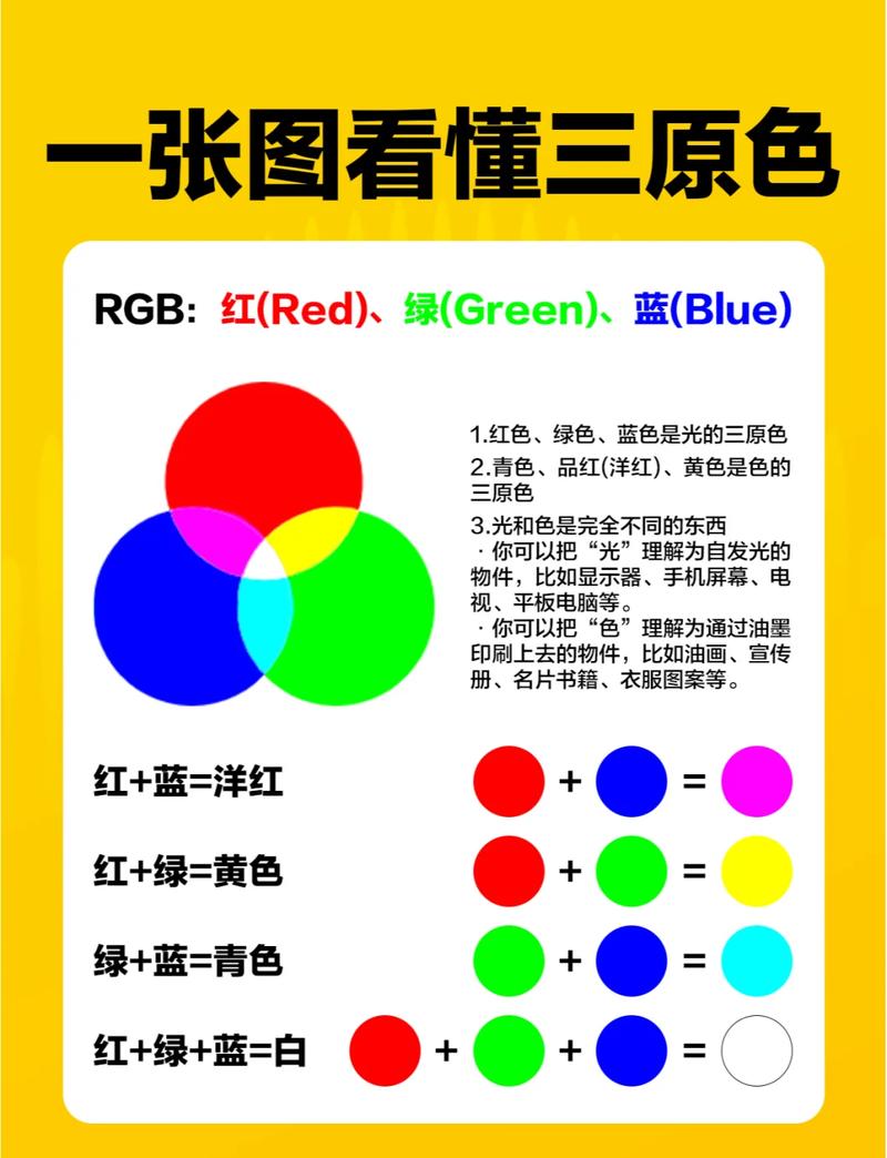 美术颜料三原色红黄蓝与屏幕RGB对比示意图