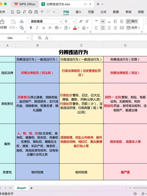 合法与违法流转的情景对比