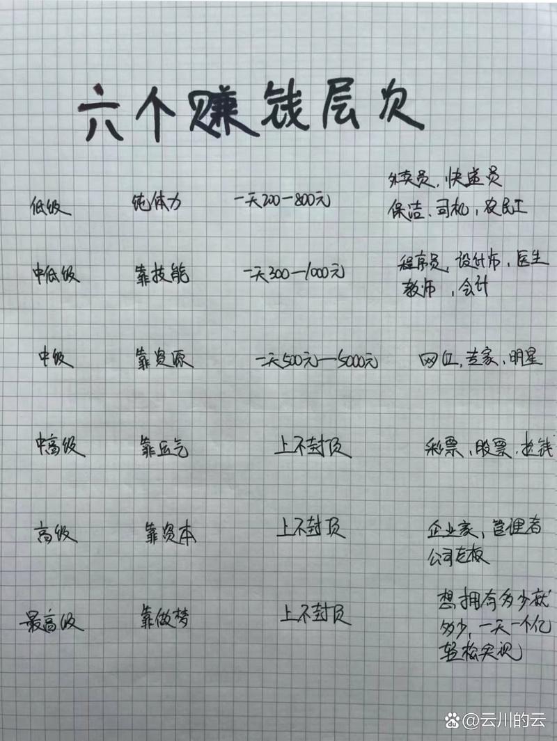 职业显性隐性收益对比手账表格