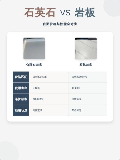 石英石台面不同价位板材对比