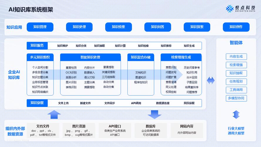 企业内部碎片化知识标签检索界面示意图