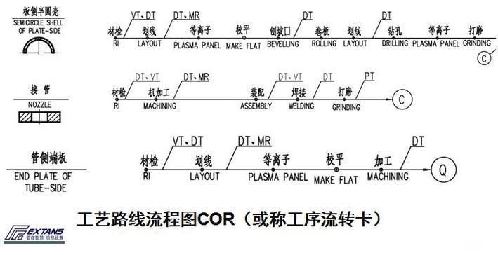离散制造CAPP工艺路线规划流程图