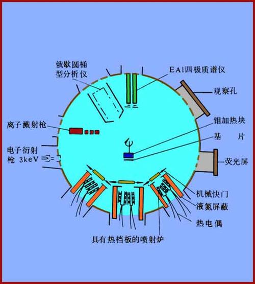 分子束外延束源炉漏液拆解图