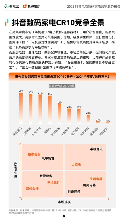 家电行业本地搜索流量占比统计图