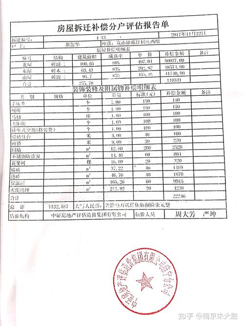 拆迁补偿评估报告数据表格