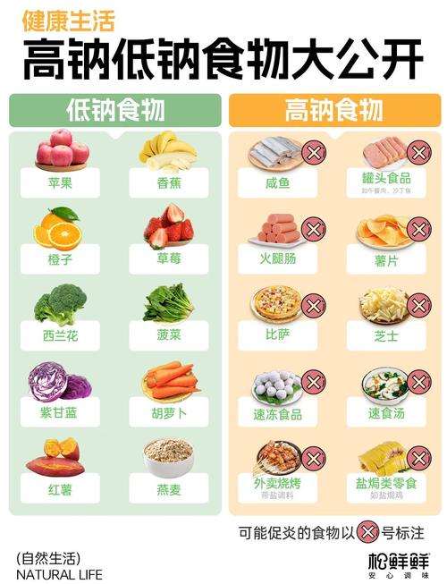 慢慢养成低盐饮食习惯：普通人能直接落地的日常调整思路-仁者医