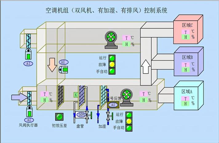 电子组装车间恒温恒湿工业空调布置图