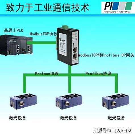 Profibus真的会很快被淘汰吗？