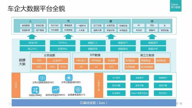 电商平台大数据推荐引擎架构图