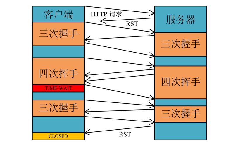实际应用里需要留意的常见问题