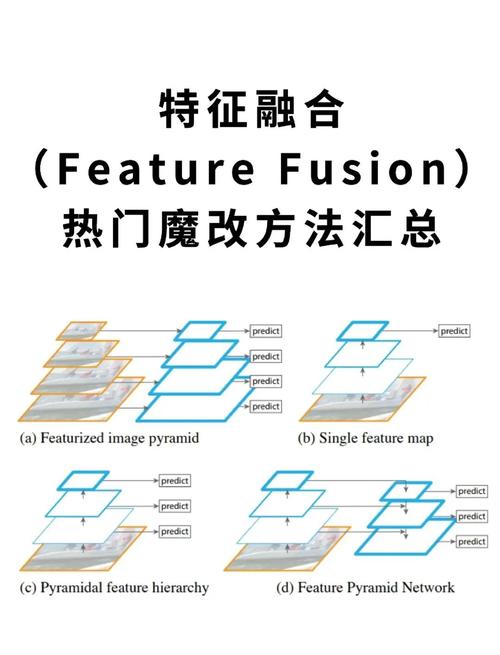 算法融合不是做加法