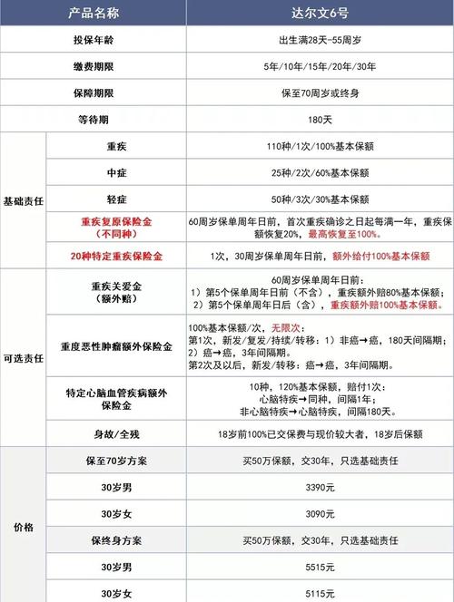 重疾险合同重疾定义条款实拍图