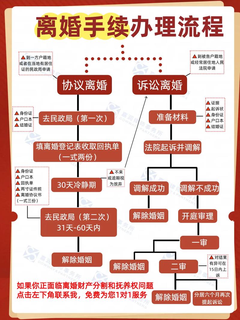 民法典离婚冷静期办理流程示意图