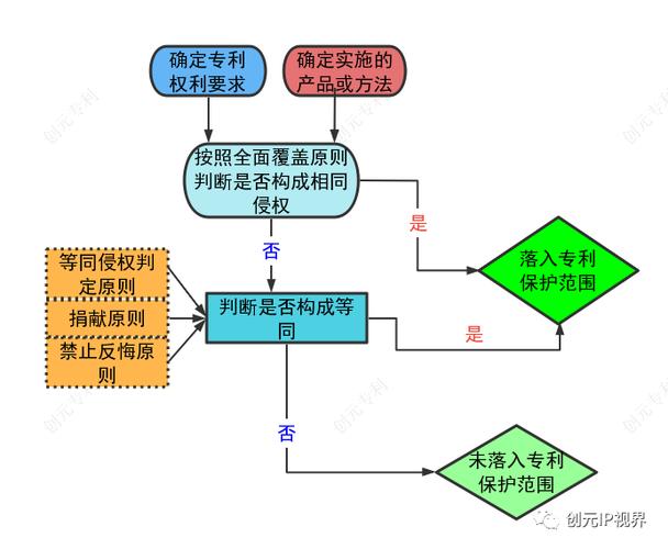 专利侵权判定步骤示意图