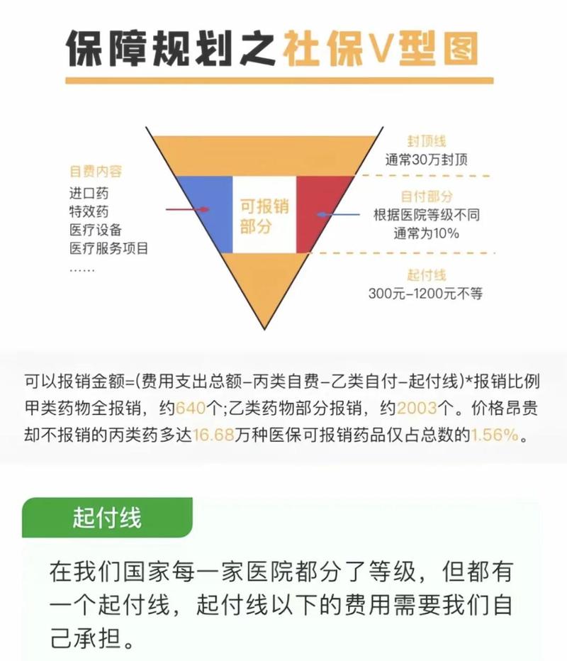 商业医疗险起付线赔付计算示例图