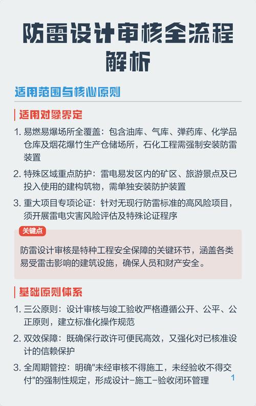 全国重点文保单位防雷工程审批流程表