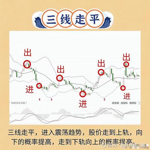 几个高频碰到的起付线误区