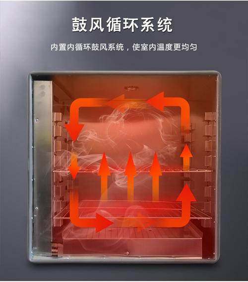 高温烘箱内部不锈钢内胆构造图