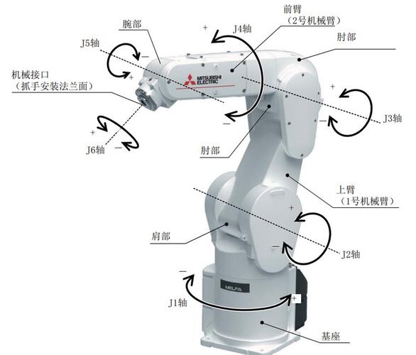 工业机器人关节轴扭转变形测量示意图