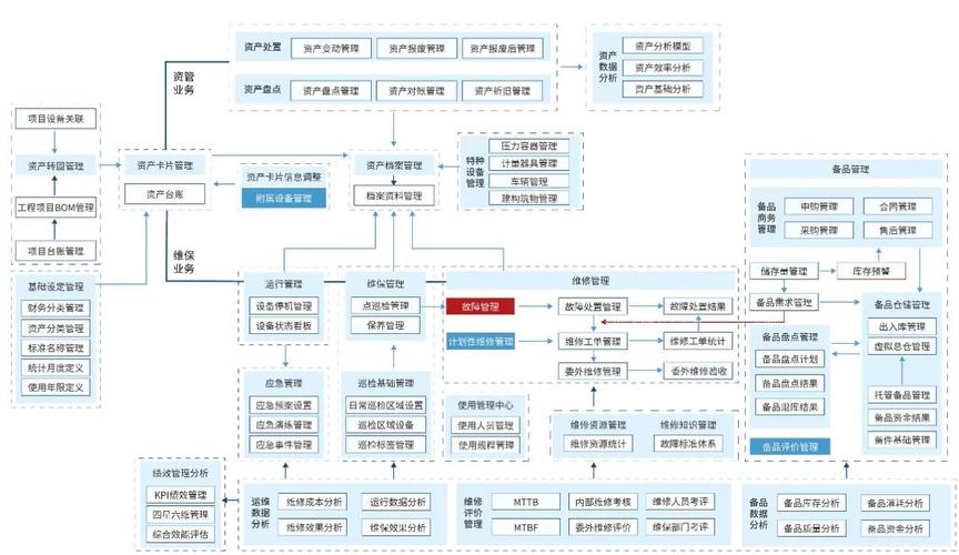工厂降本的破局点：重新理解设备全生命周期管理