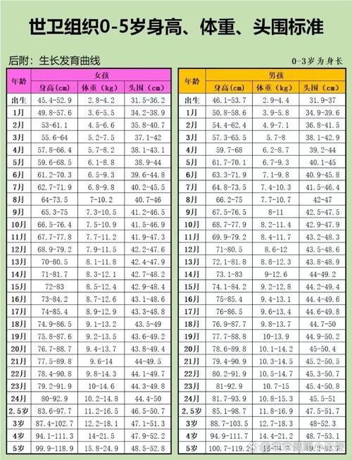 儿科医生使用生长发育标准表评估儿童