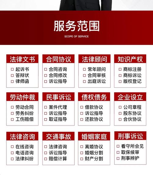 肖像侵权维权证据保存操作步骤图