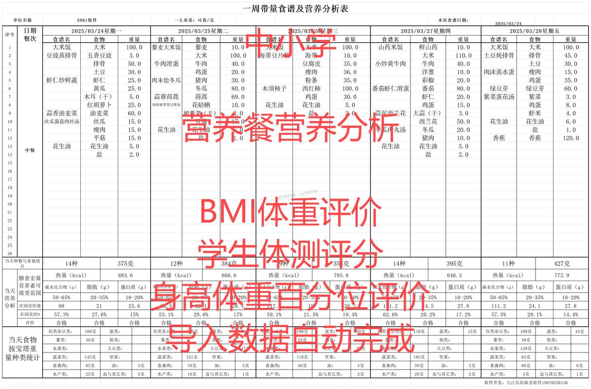 问：都说营养餐改善了农村孩子体质，有具体证据吗？