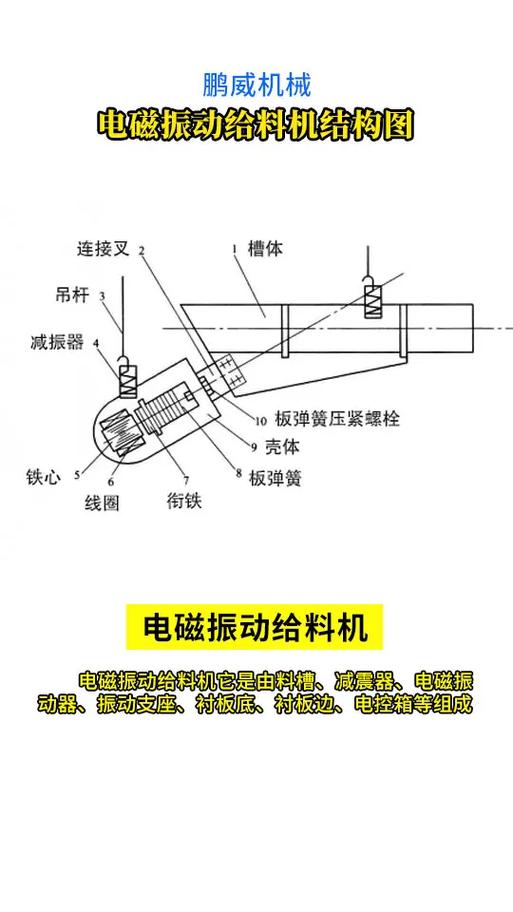 电磁振动给料机与电机振动给料机对比结构图