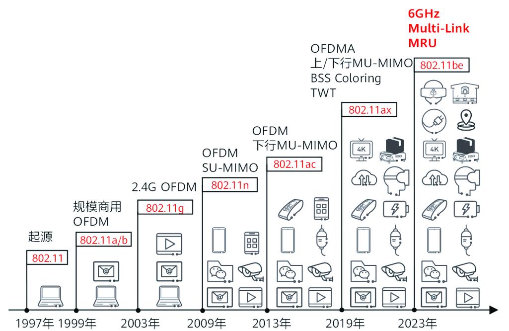 新一代远程终端单元的进化方向