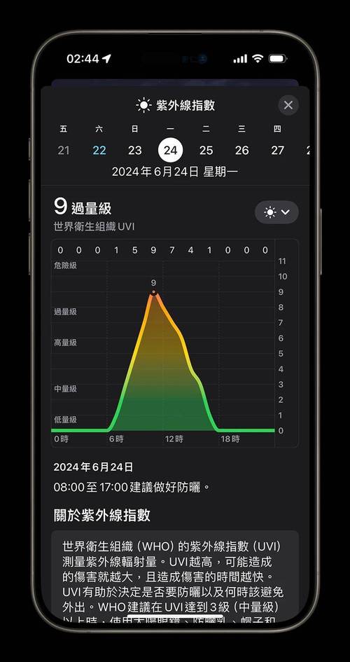 搜索紫外线强度零点击结果页面