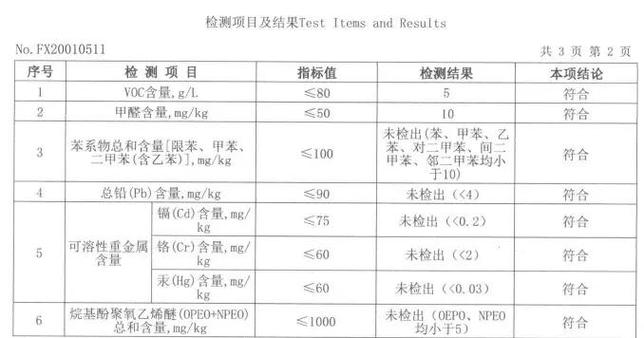 家装环保迭代涂料气味对比实验图
