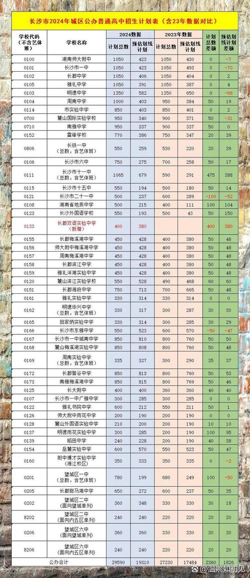 2024各地中考普高招生计划人数对比表