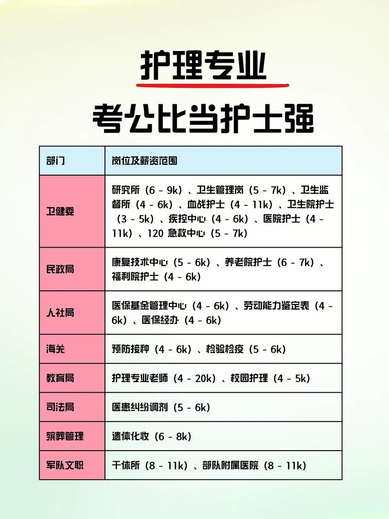 问:非护理专业能考吗?有没有捷径?