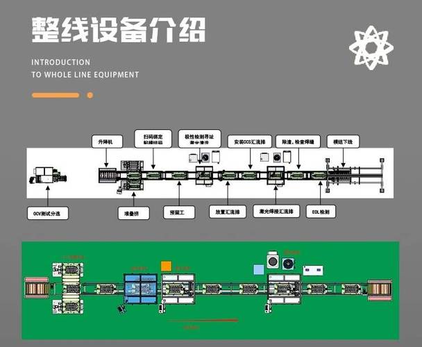 动力锂电池PACK封装产线压缩空气管路排布图