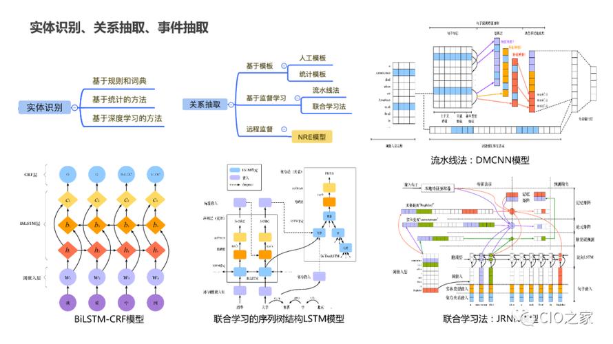 GEO语义向量化与知识图谱构建流程图