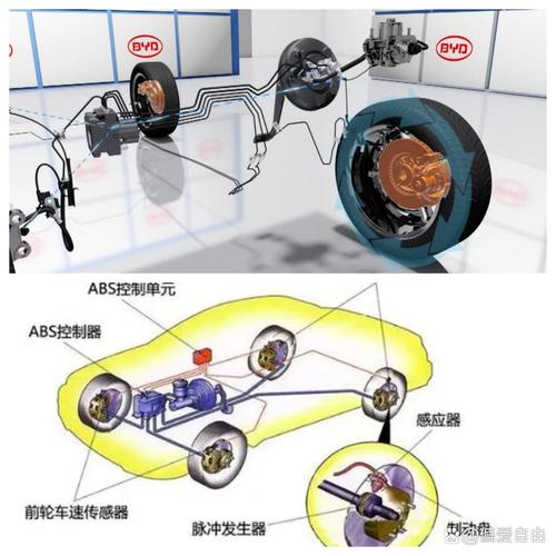 ABS数据流四轮车速对比实拍图