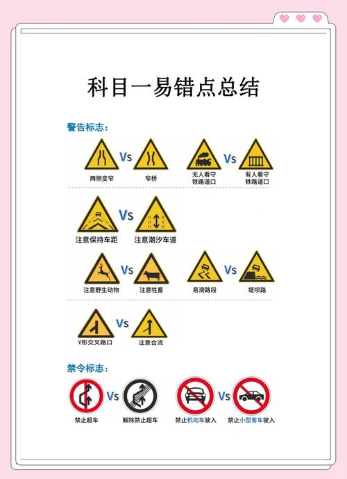 知识复健，狠抓这三科的