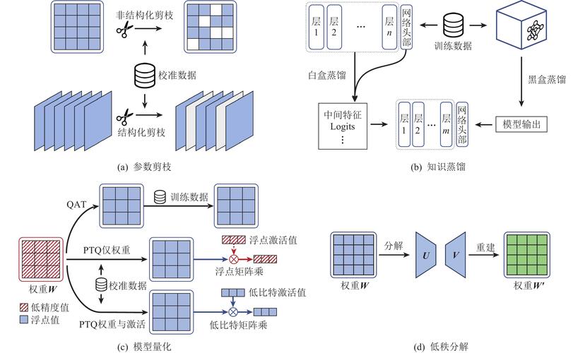 边缘计算实时推理模型压缩前后精度对比图