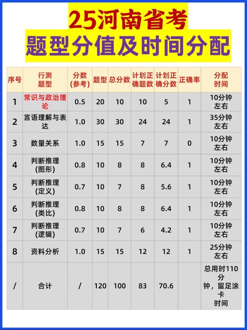 省考行测秒杀技巧时间分配图