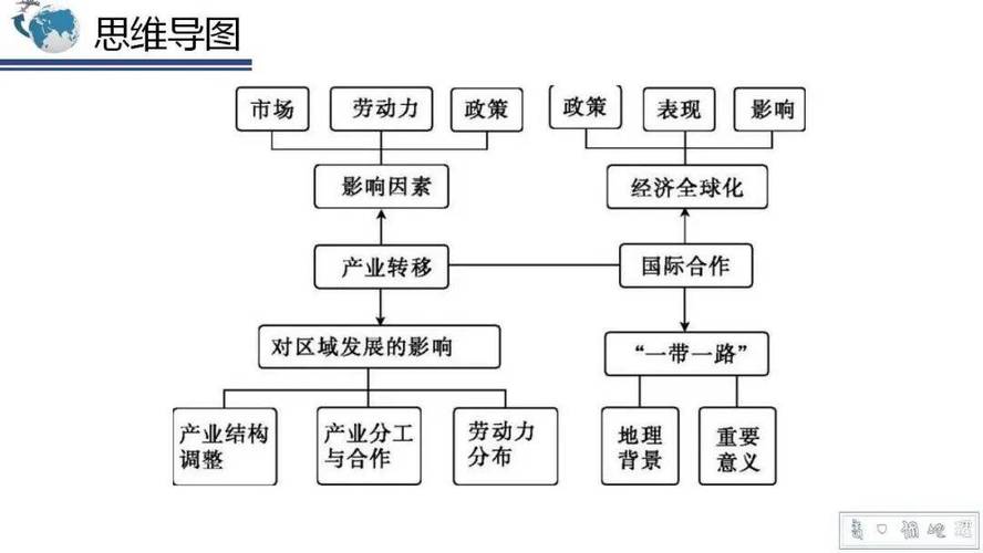 陪娃刷地理题时，我盯上了产业转移分析题型