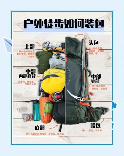 户外徒步背包食物分层收纳示意图