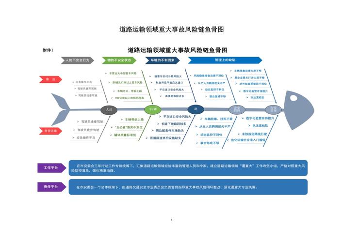 拆解那条必死的风险链条
