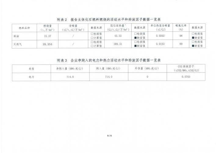 环境效益核算：别再拿它当企业的漂亮幌子了