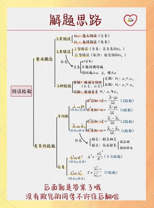 数学建模模型假设与检验对比表