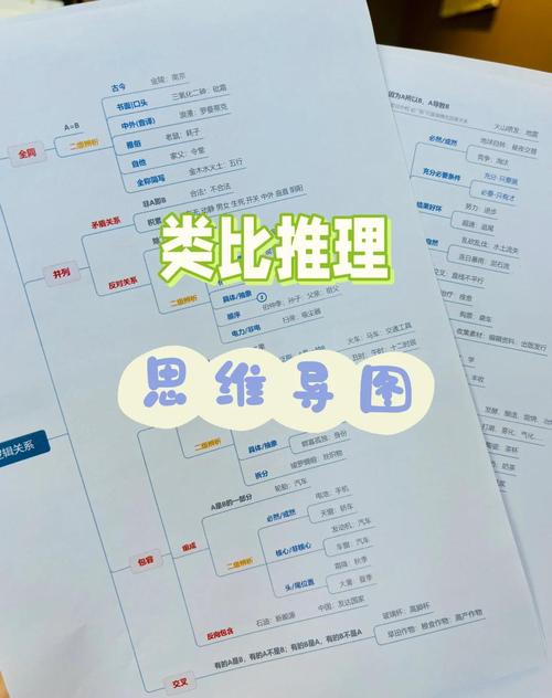 逻辑思维训练前后对比脑图笔记实拍