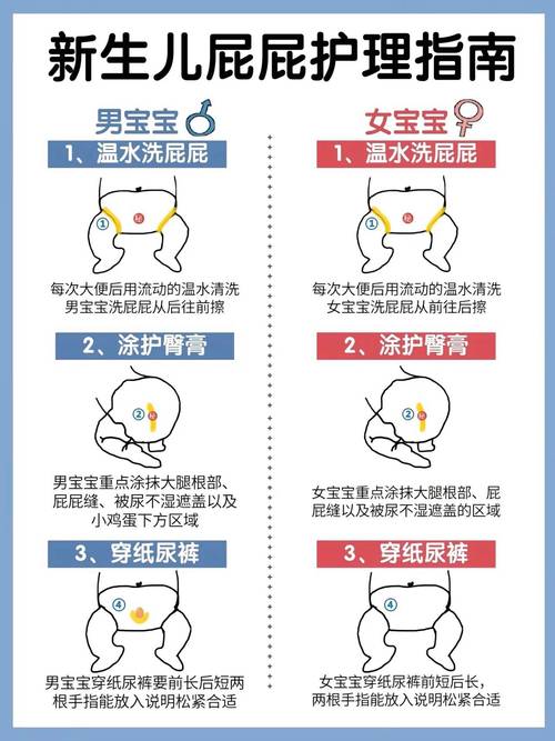 宝宝臀部护理日常，避开这些坑就行