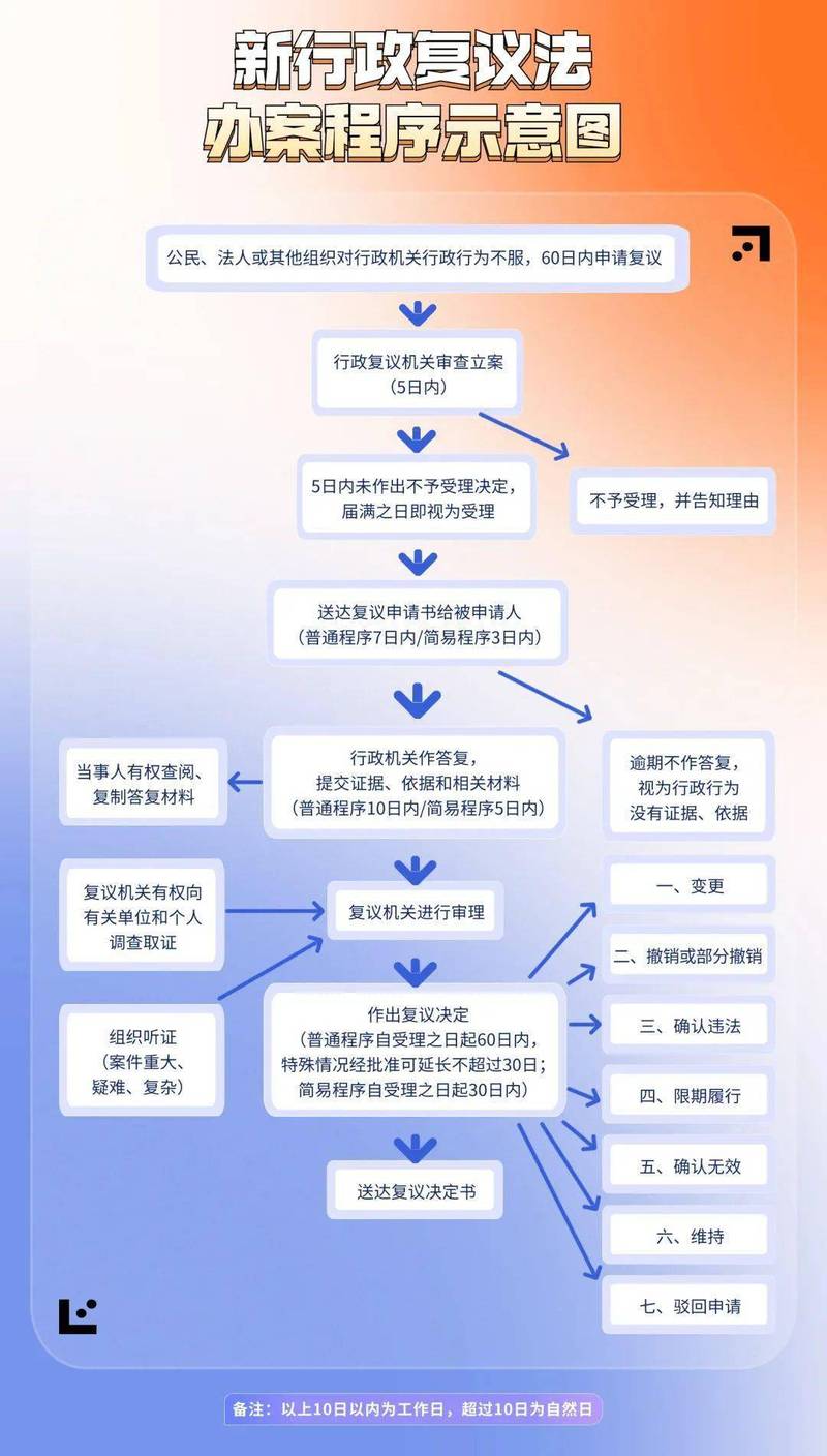 碰到复议前置，你该按什么步骤走？