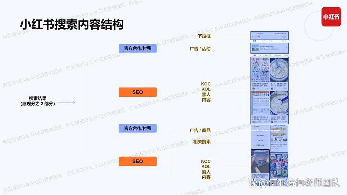 传统SEO通用关键词排名流量路径示意图